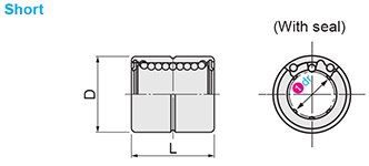 Linear Bushings